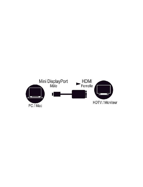 Adaptateur MCL Mini DisplayPort vers HDMI 4K Comme neuf - Vue 2 - 