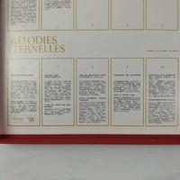Coffret vinyles « Mélodies Éternelles » – 10 Long Play 33 tours – Reader’s Digest – 125 grands airs du chant classique Bon état - Vue 9 - 