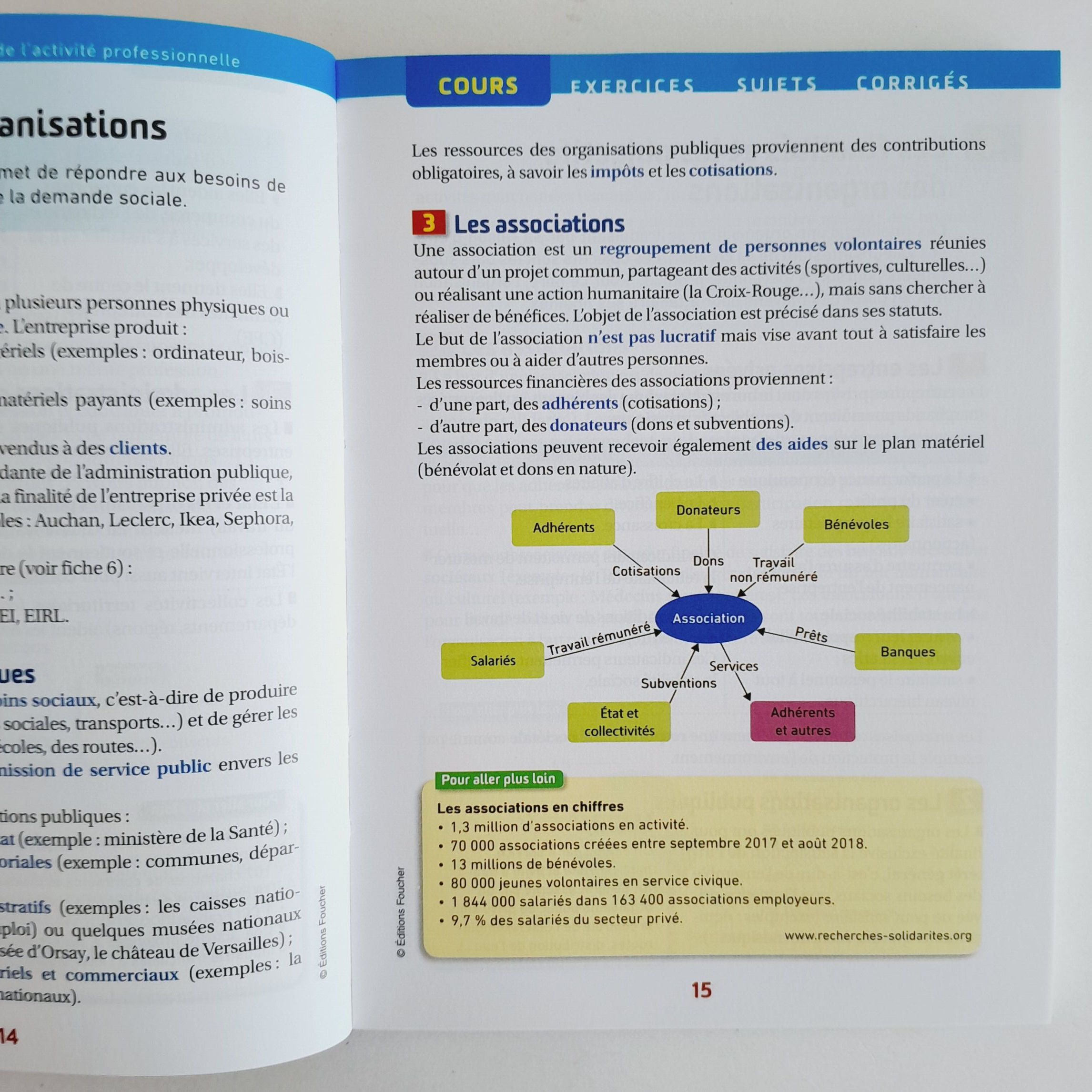 Prépabac PRO - Économie droit - 2nde ,1re. Tle BACPRO - Photo 1
