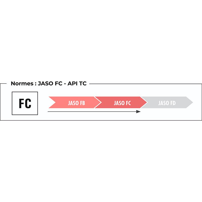 IPONE Huile 2T SELF OIL 1L 2
