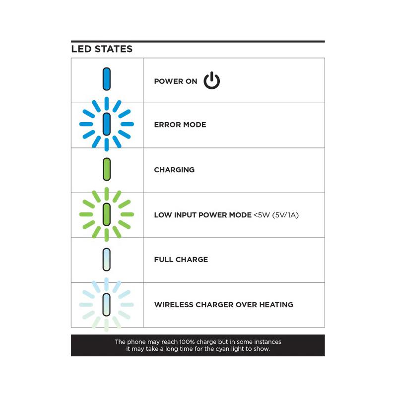 QUADLOCK Base de charge rapide double USB 2