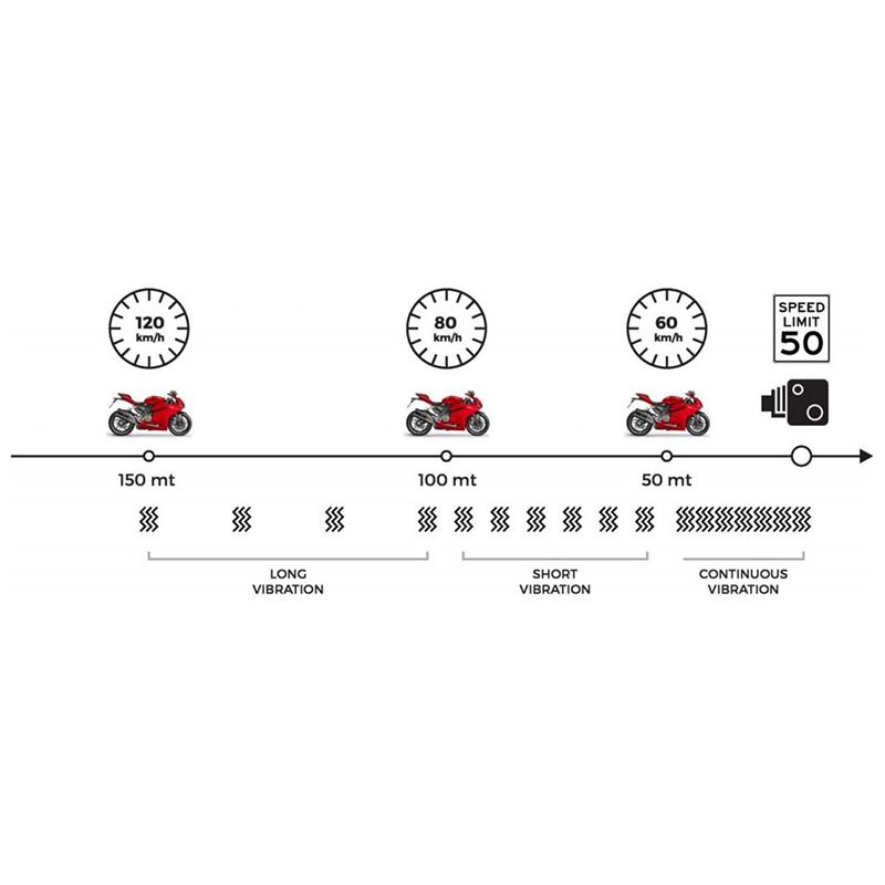 TECNOGLOBE Alarme TG 2020 SRA 2